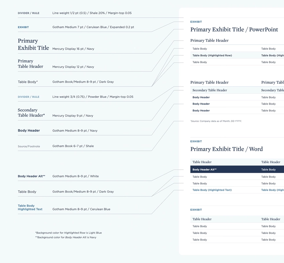 Pretium digital brand system