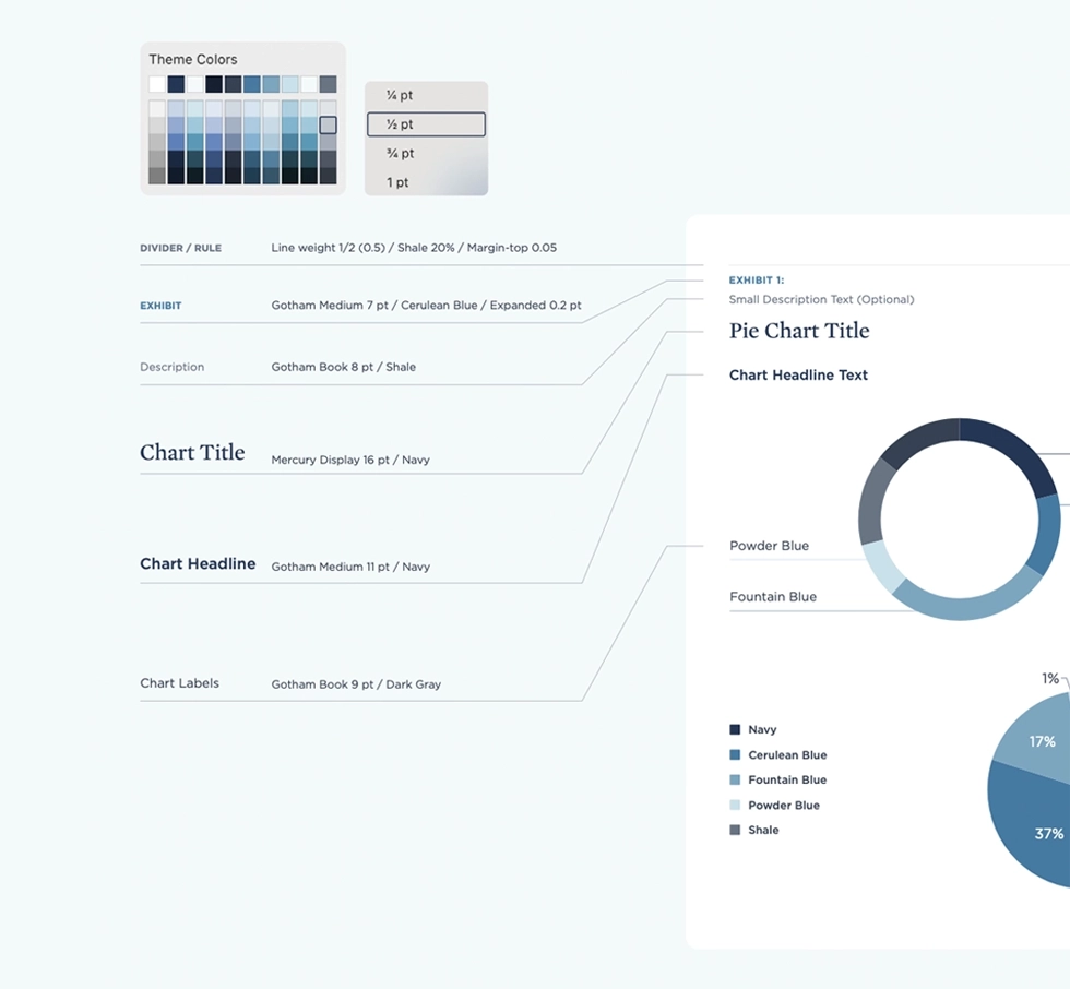 Pretium digital brand system